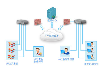 源普健康咨詢遠(yuǎn)程服務(wù)平臺(tái)上線